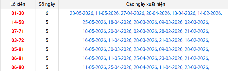 lo-xien-hcm-ngay-30-5