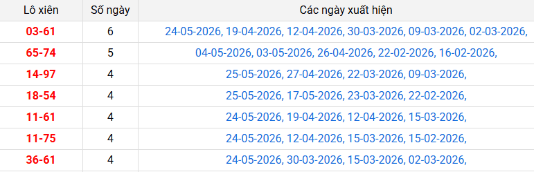 lo-xien-hue-ngay-31-5 lo-xien-hue-ngay-31-5
