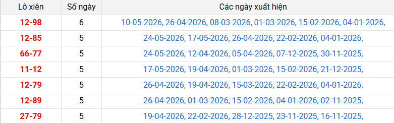 lo-xien-kien-giang-ngay-31-5 lo-xien-kien-giang-ngay-31-5