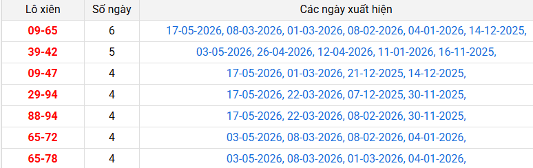 lo-xien-kon-tum-ngay-24-5 lo-xien-kon-tum-ngay-24-5