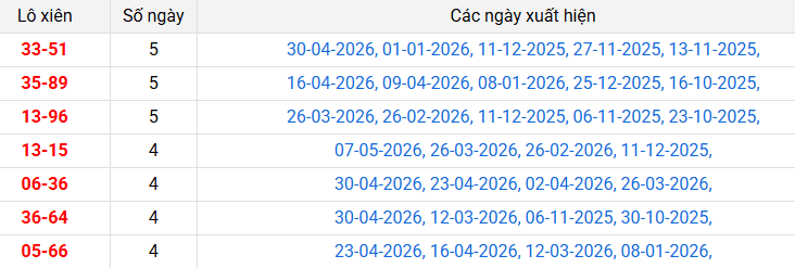 lo-xien-tay-ninh-ngay-14-5 lo-xien-tay-ninh-ngay-14-5