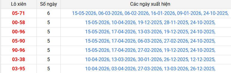 /lo-xien-vinh-long-ngay-22-5