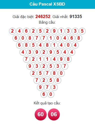/pascal-binh-duong-ngay-15-5 /pascal-binh-duong-ngay-15-5