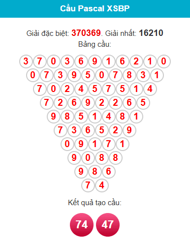 pascal-binh-phuoc-ngay-16-5