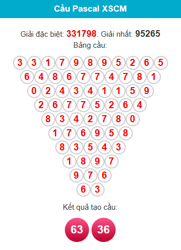 pascal-ca-mau-ngay-25-5 pascal-ca-mau-ngay-25-5