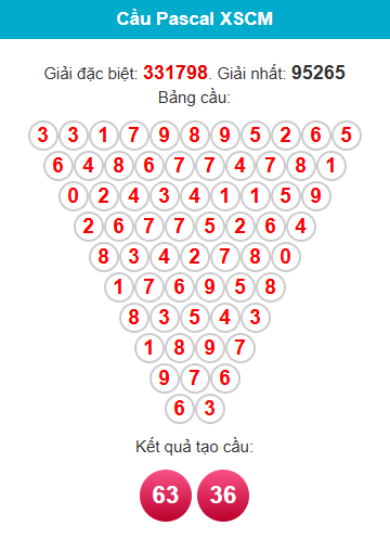 pascal-ca-mau-ngay-25-5 pascal-ca-mau-ngay-25-5