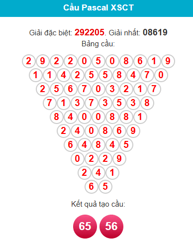 pascal-can-tho-ngay-13-5