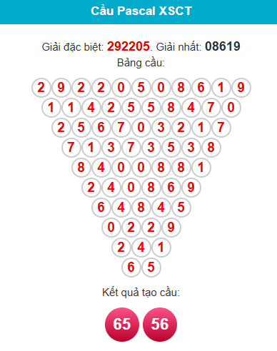 pascal-can-tho-ngay-13-5