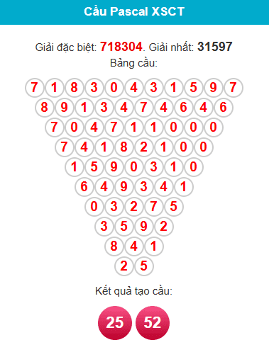 pascal-can-tho-ngay-20-5