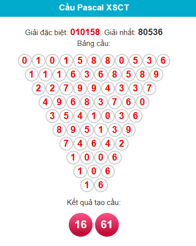 pascal-can-tho-ngay-27-5 pascal-can-tho-ngay-27-5