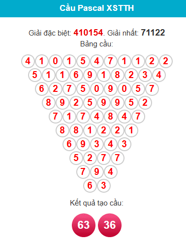 pascal-hue-ngay-31-5 pascal-hue-ngay-31-5