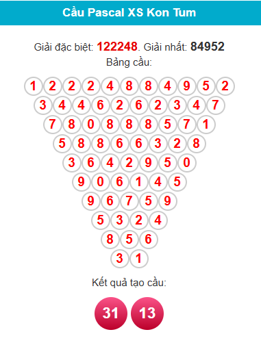 pascal-kon-tum-ngay-10-5 pascal-kon-tum-ngay-10-5