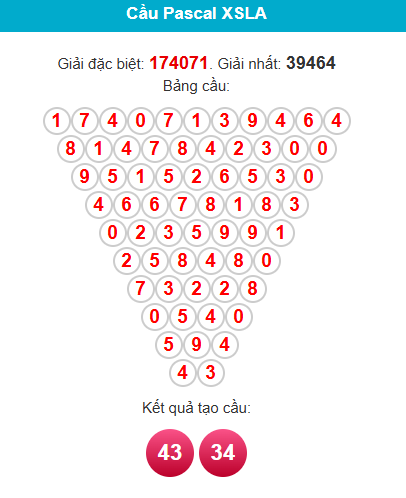 pascal-long-an-ngay-30-5