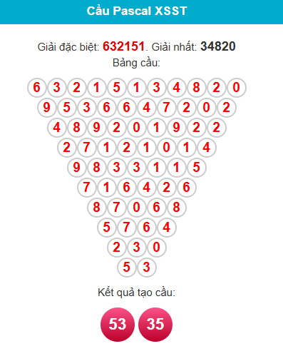 pascal-soc-trang-ngay-20-5