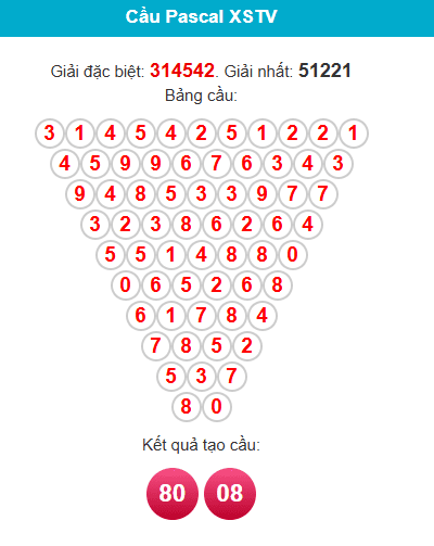 pascal-tra-vinh-ngay-22-5