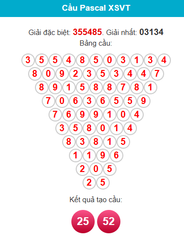 pascal-vung-tau-ngay-19- pascal-vung-tau-ngay-19-