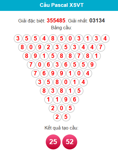 pascal-vung-tau-ngay-19- pascal-vung-tau-ngay-19-