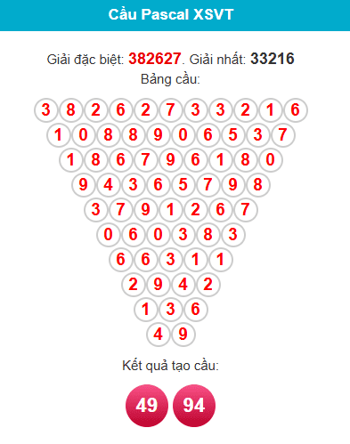 pascal-vung-tau-ngay-26-5 pascal-vung-tau-ngay-26-5