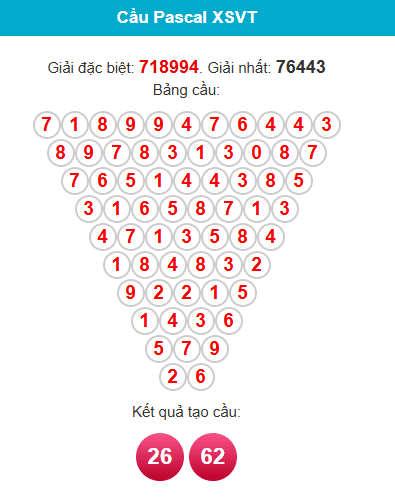 pascal-vung-tau-ngay-5-5