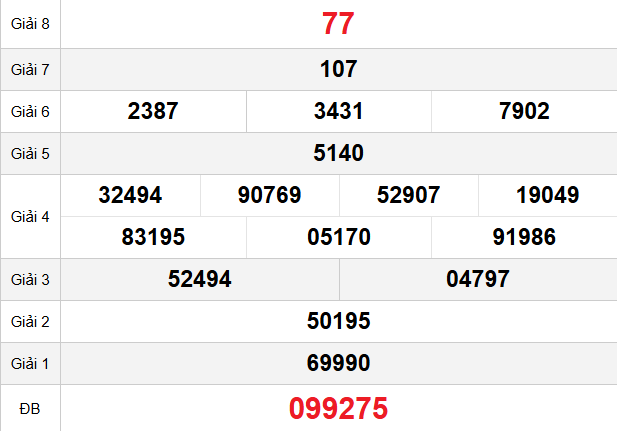 quay-thu-long-an-ngay-23-5