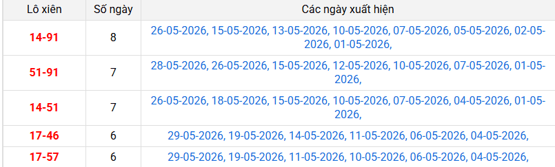 xien-2-mb-ngay-30-5 xien-2-mb-ngay-30-5