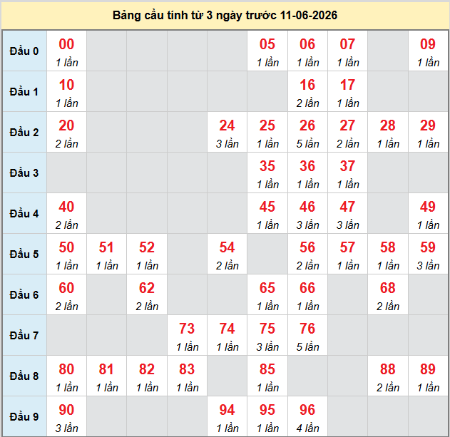bach-thu-an-giang-ngay-11-6-2026 bach-thu-an-giang-ngay-11-6-2026