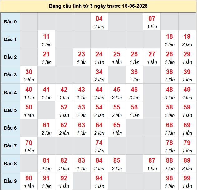 bach-thu-an-giang-ngay-18-6-2026 bach-thu-an-giang-ngay-18-6-2026