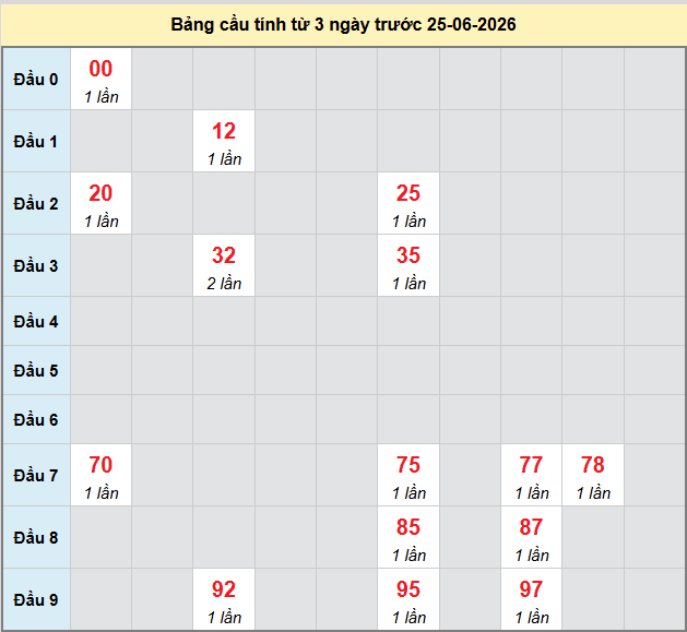 /bach-thu-an-giang-ngay-25-6-2026 /bach-thu-an-giang-ngay-25-6-2026