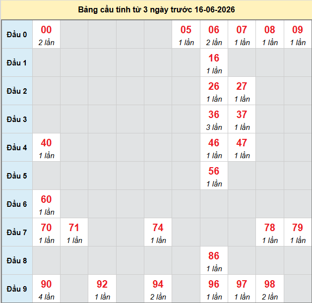 bach-thu-bac-lieu-ngay-16-6-2026 bach-thu-bac-lieu-ngay-16-6-2026