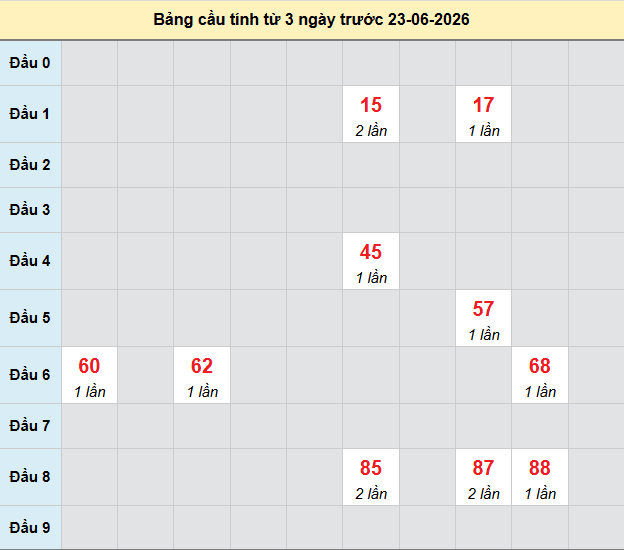 bach-thu-bac-lieu-ngay-23-6-2026 bach-thu-bac-lieu-ngay-23-6-2026