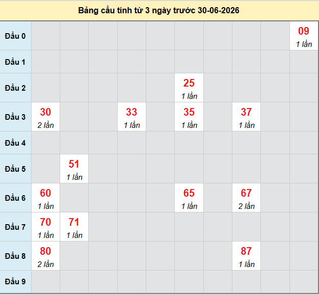 bach-thu-bac-lieu-ngay-30-6-2026