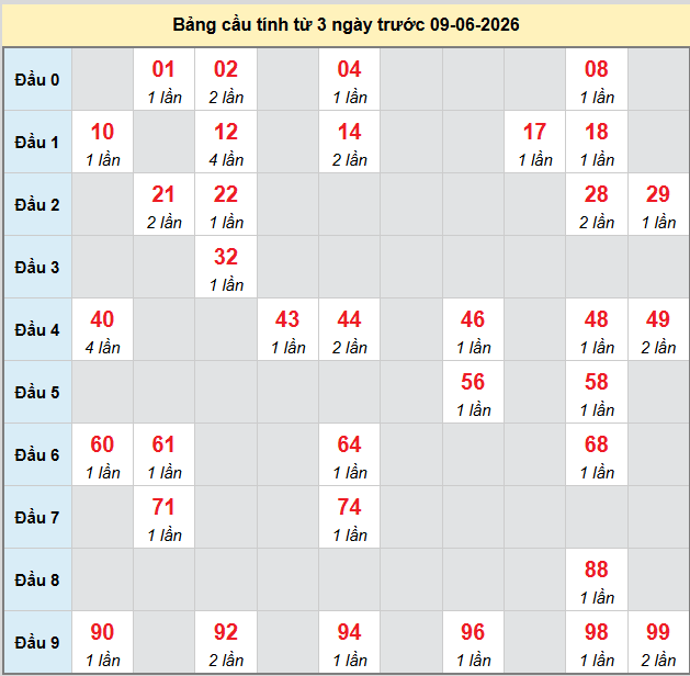 bach-thu-bac-lieu-ngay-9-6-2026 bach-thu-bac-lieu-ngay-9-6-2026