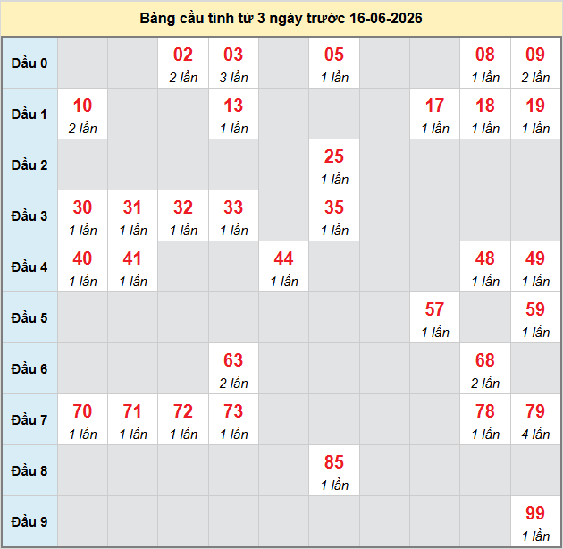 bach-thu-ben-tre-ngay-16-6 bach-thu-ben-tre-ngay-16-6