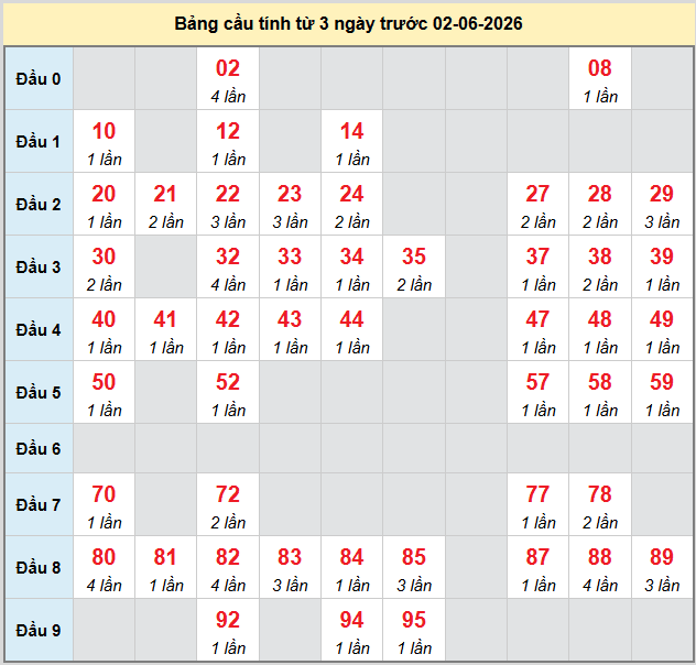 bach-thu-ben-tre-ngay-2-6 bach-thu-ben-tre-ngay-2-6