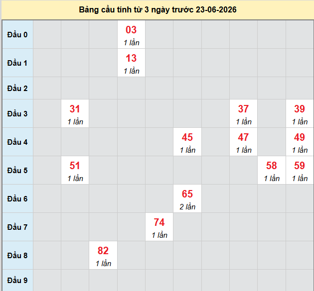 bach-thu-ben-tre-ngay-23-6 bach-thu-ben-tre-ngay-23-6
