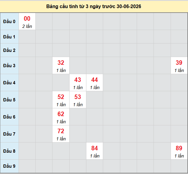 bach-thu-ben-tre-ngay-30-6