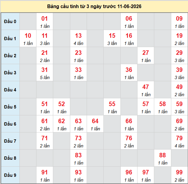 bach-thu-binh-dinh-ngay-11-6-2026 bach-thu-binh-dinh-ngay-11-6-2026
