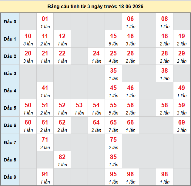 bach-thu-binh-dinh-ngay-18-6 bach-thu-binh-dinh-ngay-18-6