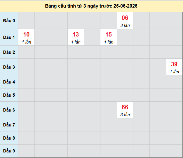 bach-thu-binh-dinh-ngay-25-6-2026 bach-thu-binh-dinh-ngay-25-6-2026