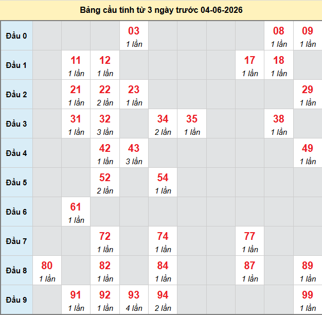 bach-thu-binh-dinh-ngay-4-6