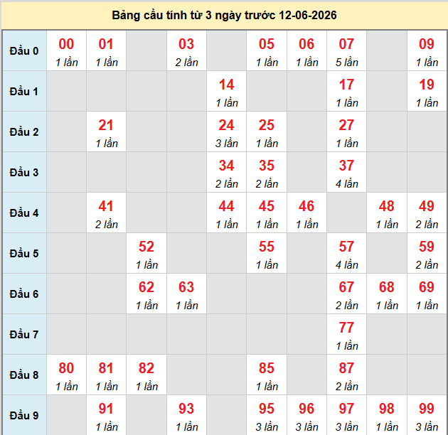 bach-thu-binh-duong-ngay-12-6-2026 bach-thu-binh-duong-ngay-12-6-2026