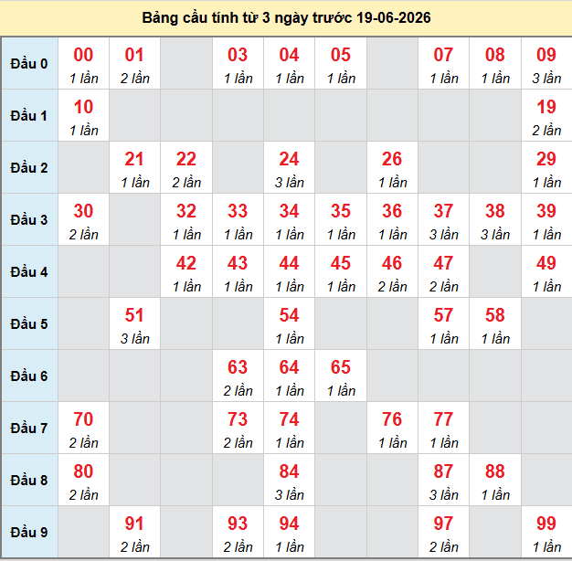 bach-thu-binh-duong-ngay-19-6-2026 bach-thu-binh-duong-ngay-19-6-2026
