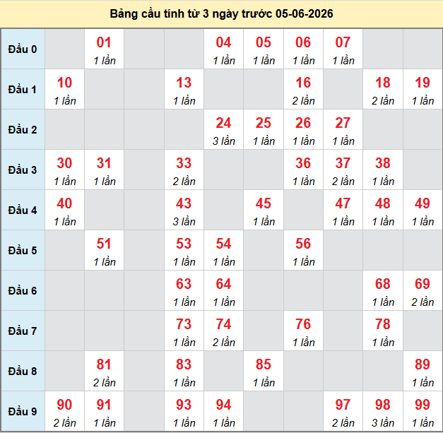 bach-thu-binh-duong-ngay-5-6-2026