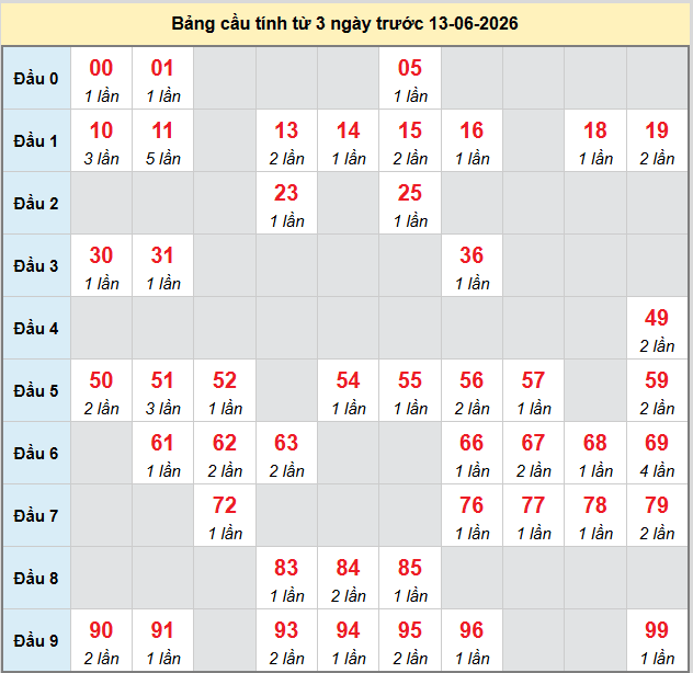 bach-thu-binh-phuoc-ngay-13-6-2026