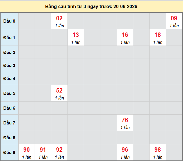 bach-thu-binh-phuoc-ngay-20-6-2026 bach-thu-binh-phuoc-ngay-20-6-2026