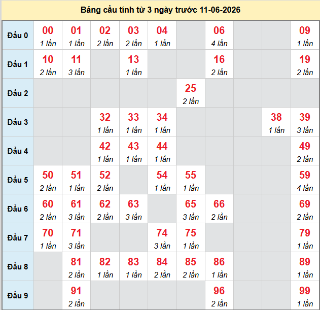 /bach-thu-binh-thuan-ngay-11-6 /bach-thu-binh-thuan-ngay-11-6