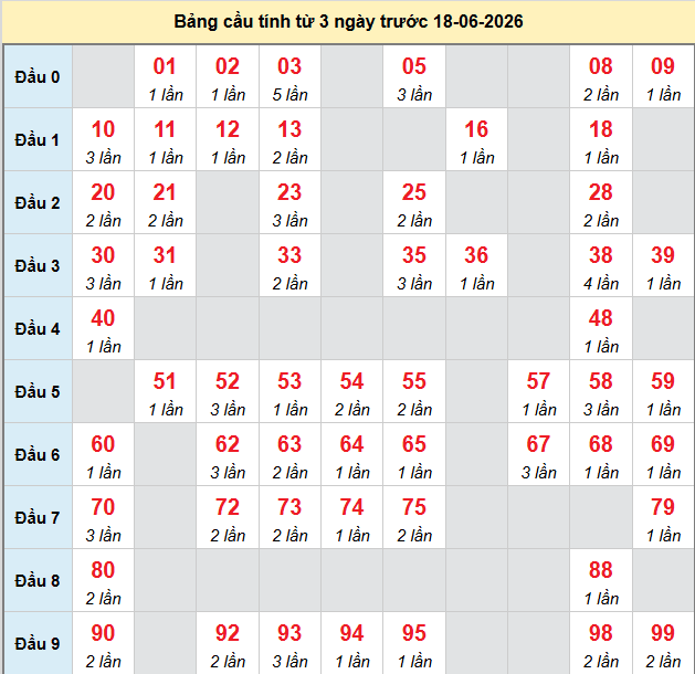 bach-thu-binh-thuan-ngay-18-6 bach-thu-binh-thuan-ngay-18-6