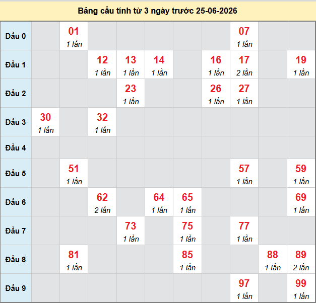 bach-thu-binh-thuan-ngay-25-6-2026 bach-thu-binh-thuan-ngay-25-6-2026
