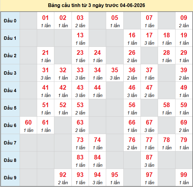 bach-thu-binh-thuan-ngay-4-6-2026