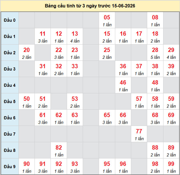 bach-thu-ca-mau-ngay-15-6-2026 bach-thu-ca-mau-ngay-15-6-2026